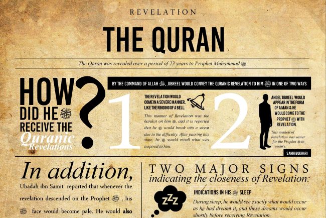 Revelation of the Qur’an in a Nutshell Revelation of the Qur’an in a Nutshell