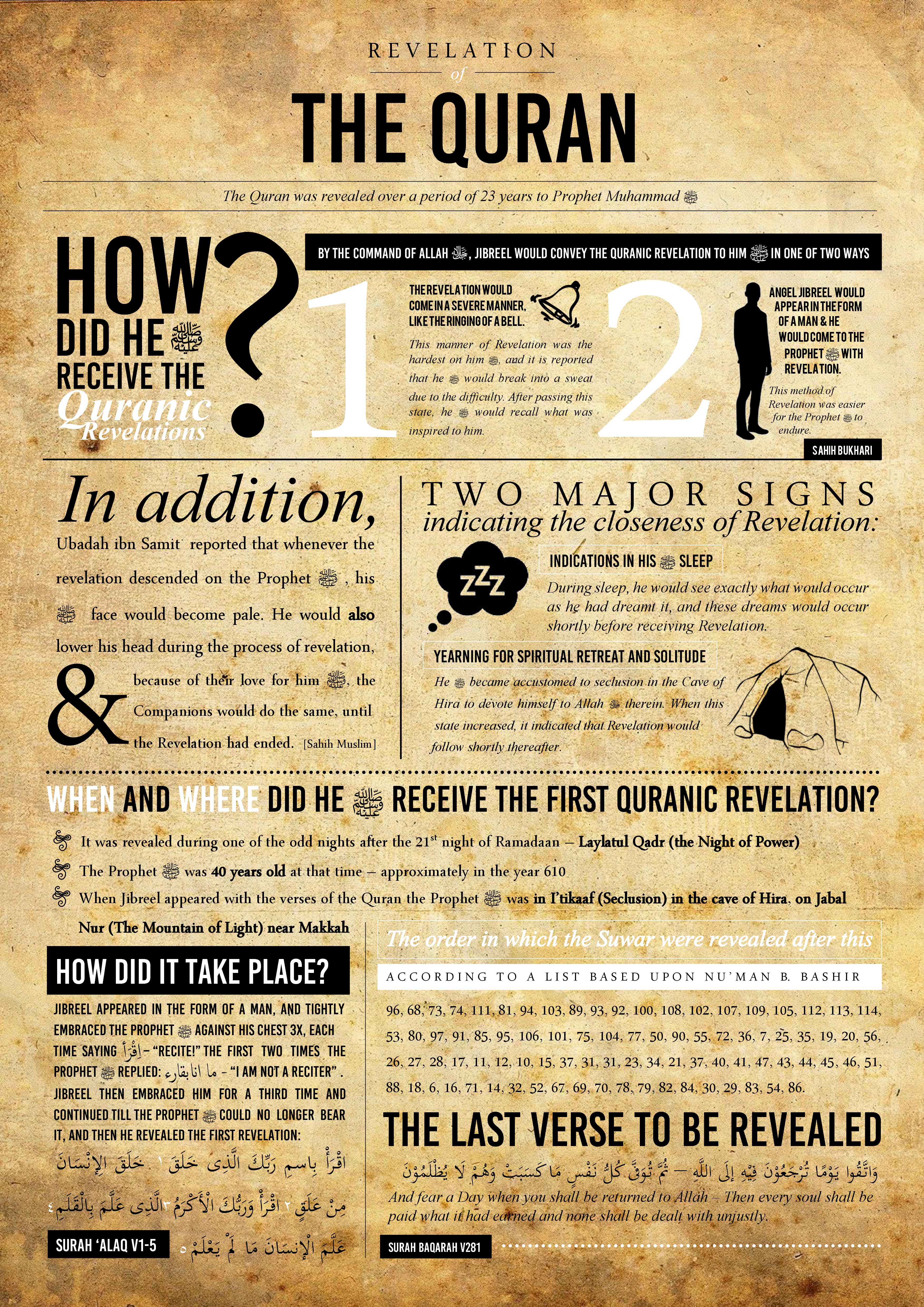 Revelation of the Qur’an in a Nutshell